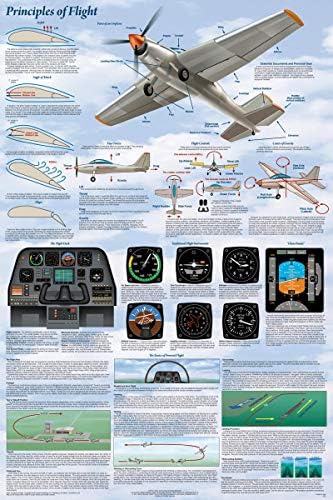 Laminált Elvek a Repülés Repülési Repülőgépek Diagram Poszter 24x36