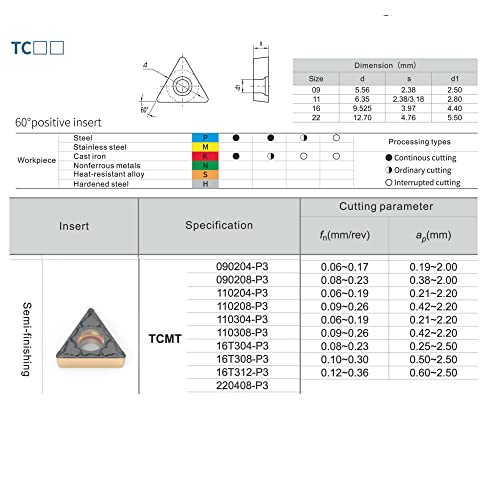 CDBP CNC Keményfém Lapkákat TCMT21.51 / TCMT110204-MD Fém Vágó Acél, Félig Befejező chipbreaker Fordult Vágó, 10 DB.